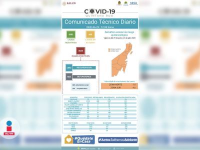 Cancún podría regresar a semáforo rojo por repunte en casos de Covid 19